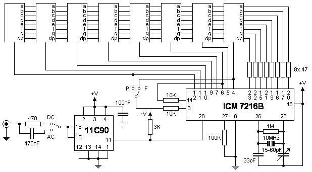 Medidor de Frecuencia y Período hasta 100Mhz
